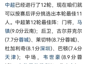 转折点成都蓉城调整名单，欧篮联赛前攻防权衡，压力陡增，纪律约束更严格